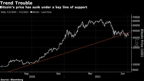 1 bitcoin in dollar today.